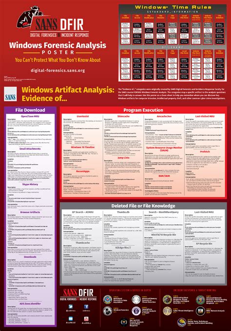 System Administrators are often on the front lines of computer security. . Windows forensics cheat sheet pdf
